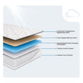 Cross-section of Diamond Everest Cool Copper Hybrid Mattress showing cooling memory foam and coils.