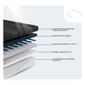 Black Diamond 15" All-Foam Mattress internal layers showing advanced cooling technology and pressure relief foam.