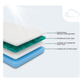 Ease Medium Gel Memory Mattress cutaway showing gel memory foam and CertiPUR-US certified high-density foam layers.