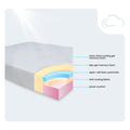 Internal cutaway of the Capella 10” Plush Cool Gel Memory Foam Mattress showing cooling layers for extra comfort.