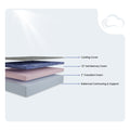 Internal layer diagram of the GhostBed 10-inch memory foam mattress showing cooling cover, gel memory foam, and transition foam layers.
