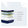 Internal layer diagram of the Sleeptone 14-inch hybrid coil mattress highlighting personalized comfort, temperature regulation, and durable coil support.
