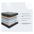 MLILY Midnight mattress diagram with copper gel AeroFusion foam and individually pocketed springs.
