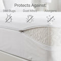 Infographic showing Weekender mattress encasement protection against bed bugs, dust mites, and allergens.