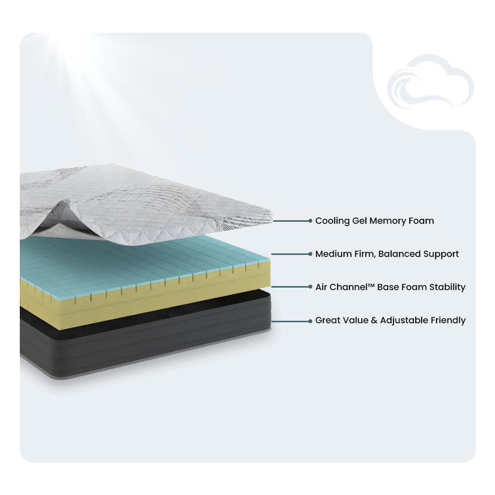 Technical diagram of South Bay 8-inch mattress layers including Air Channel base foam for stability and medium-firm balanced support.
