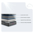 Diagram of Beautyrest World Class 15.25" Plush Mattress layers including pocketed coil support.
