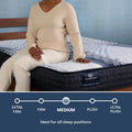 Medium firmness scale for Serta iComfort Iona 13" mattress, ideal for all sleep positions.
