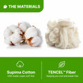 GhostBed materials spotlighting premium Supima cotton and Tencel fibers for a soft, sweat-free sleep.
