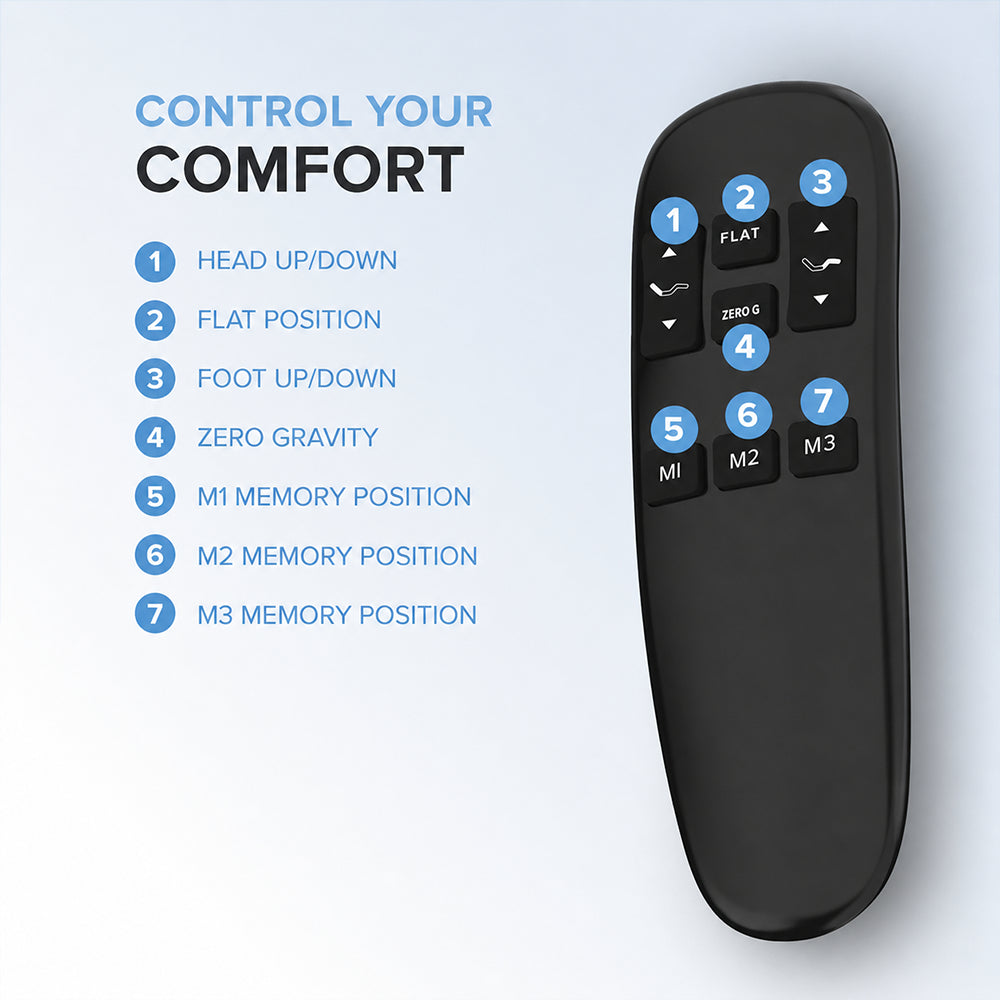 Wireless remote control for the SBKD3 adjustable base with programmable memory buttons and one-touch zero-gravity and flat presets.
