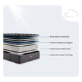 Beautyrest World Class Hybrid diagram showing pocketed coil support, cooling technology, and plush comfort layers.
