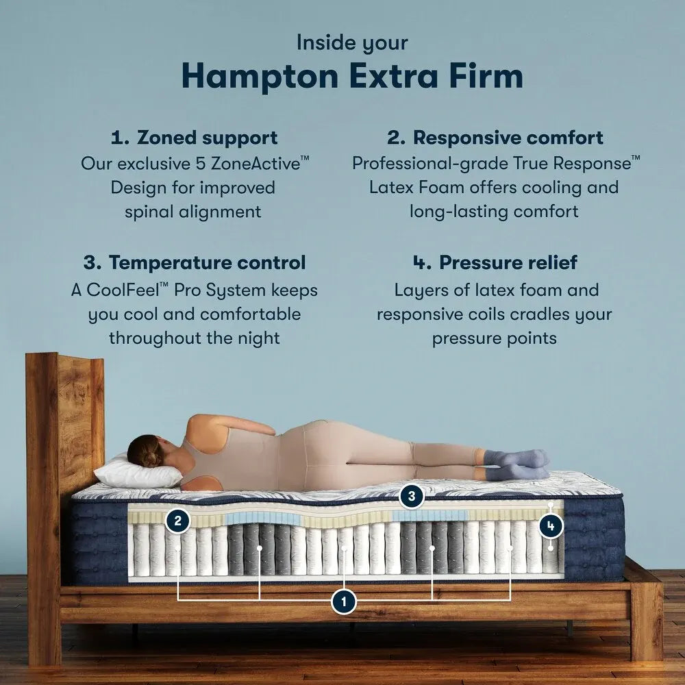 Serta Hampton Extra Firm mattress infographic showing 5-zone support and cooling latex foam.
