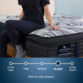 Serta Edinburgh plush comfort scale rating showing ideal pressure relief for side sleepers on a 15 inch mattress.

