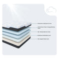 MLILY mattress diagram showing ActiveTemp memory foam and BioBreeze layers for cooling pressure relief.

