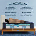 Serta Perfect Sleeper X Max infographic showing 5-zone support and graphite-infused cooling memory foam.
