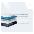 Internal layers construction diagram of the Nectar Ultra mattress showing cooling top cover, pressure-relief layer, and responsive support foam.
