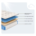 Internal layers of the Brighton Copper Euro Top Mattress showing copper memory foam and nested coils.
