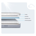 Cutaway view of the H6 Hybrid Performance Mattress layers featuring breathable foam and conforming suspension coils.