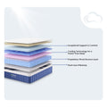 Internal layer diagram of the GhostBed Performance 14-inch hybrid mattress showcasing the cooling tech, proprietary Ghost Bounce layer, and plush Euro pillowtop.
