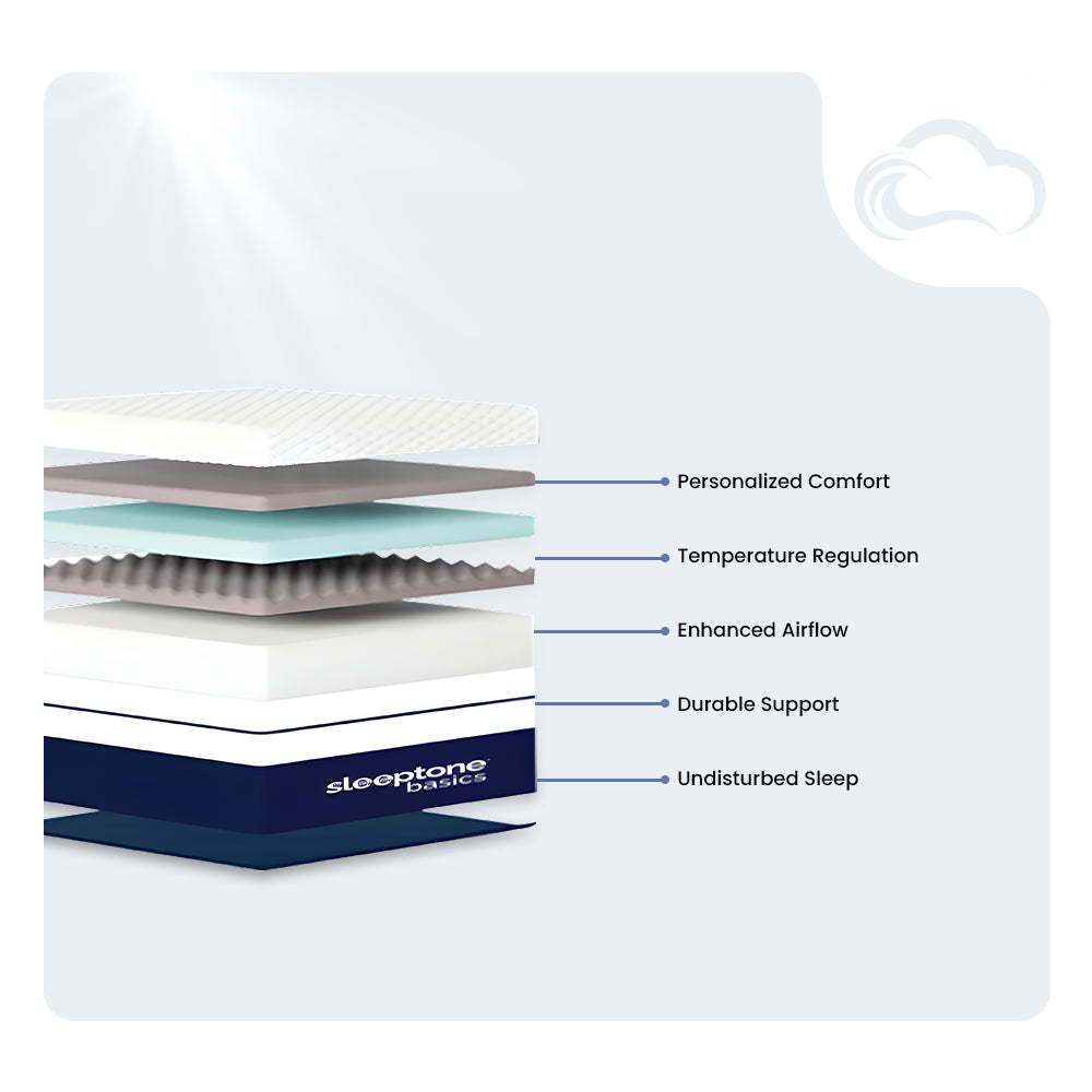 Internal layer infographic of the Sleeptone 12-inch memory foam mattress showcasing cooling temperature regulation and airflow support layers.
