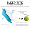 Malouf Encase 360 H2Pro membrane technology blocking allergens, bacteria, and dust mites for clean sleep.
