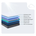 Gel Plush Memory Foam 12 Inch Mattress by South Bay