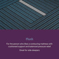 Product infographic describing the plush comfort and side-sleeper benefits of the Beautyrest World Class mattress.
