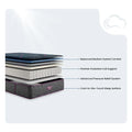 Exploded diagram of Beautyrest World Class Hybrid mattress layers showing cooling and pressure relief systems.
