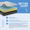 Numbered infographic of the South Bay Essentials 10-inch mattress construction including comfort quilt, gel-infused layer, and 9-inch reactive core.

