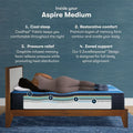 Infographic of Serta Aspire Medium mattress showing 5-zone support and graphite-infused foam benefits.

