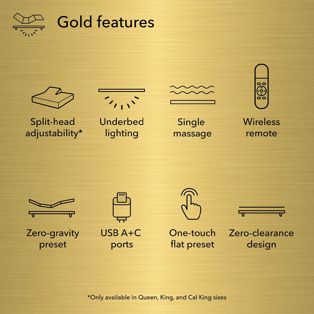 Infographic for Baselogic Gold features including split-head adjustability, underbed lighting, massage, and USB A+C ports.
