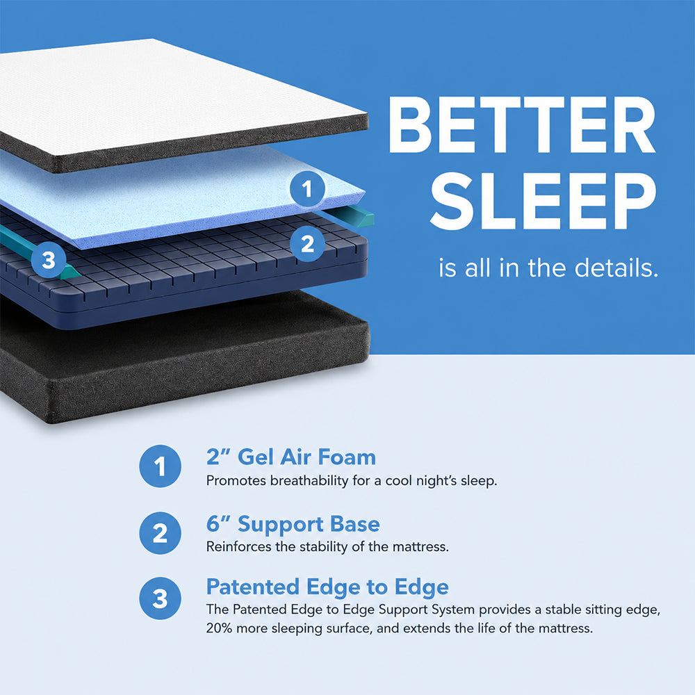 Layered infographic of the Daisy mattress construction showing 2-inch Gel Air Foam, a 6-inch support base, and a patented edge-to-edge support system.
