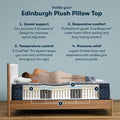 Serta Edinburgh 15 inch plush mattress features: 5-zone support, cooling latex foam, and spinal alignment.
