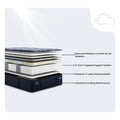 Exploded view of Serta Paris 15 inch mattress layers with 5-zone support and 4 inch latex for pressure relief.
