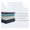 Exploded view of Serta Perfect Sleeper X Max layers including ultra-plush pillow top and support coils.
