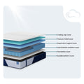 Corner detail of the Nectar Classic Hybrid mattress featuring award badges from Forbes Vetted, CNET, CNN, and Sleep Foundation as USA's most awarded mattress.
