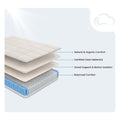 Internal layer diagram of the Diamond Mattress Sage Organic Latex 12-inch hybrid showing natural comfort layers and zoned supportive coils.

