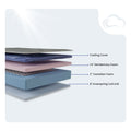 Internal layer diagram of the GhostBed 12-inch Hybrid Mattress featuring a cooling cover, 1.5-inch gel memory foam, transition foam, and 8-inch innerspring coil unit.

