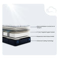 Exploded view diagram of Serta Kensington 13 Inch Medium Hybrid Mattress cooling and support layers.
