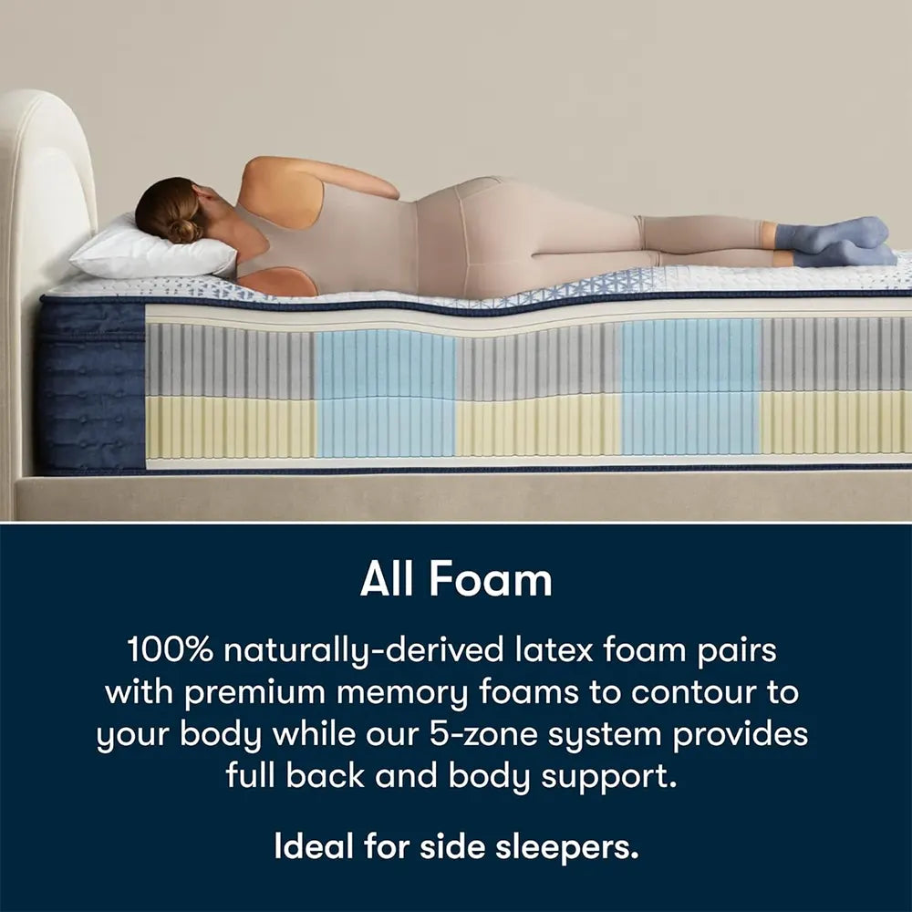 Spinal alignment diagram of the Serta iComfortPRO 5-zone latex foam system for side sleepers.
