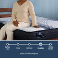 Serta iComfort Aveda plush mattress firmness scale showing it is ideal for side sleepers.
