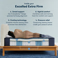 Infographic of Serta Perfect Sleeper X layers showing 5-zone support and cooling graphite memory foam.
