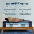 Cutaway of Serta Lexton mattress explaining 5 ZoneActive support and graphite-infused cooling technology.
