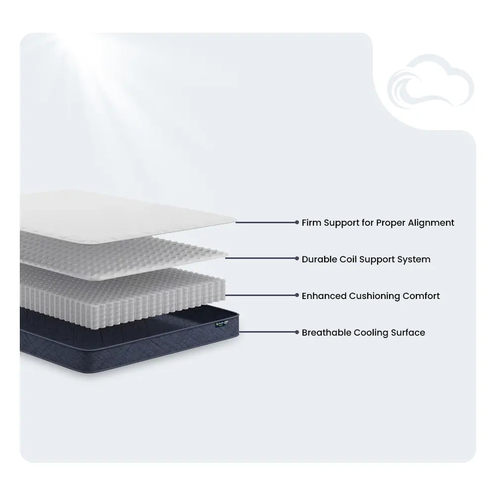 Infographic of Serta Perfect Day mattress layers including cooling surface and durable coil support.
