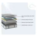 Technical cross-section diagram of the Sofinity Hybrid Signature mattress layers: breathable Sofinity foam, cooling comfort layer, and responsive hybrid support system.
