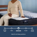 Serta iComfort Aveda medium mattress firmness scale, ideal for all sleep positions and pressure relief.
