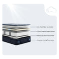 Exploded view of Serta hybrid mattress layers including 4 inch latex pressure relief and 5-zone support.
