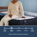 Firmness scale for Serta iComfort Elana mattress showing it is ideal for back and stomach sleeper support.
