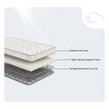 Ashley Sleep mattress diagram showing high-density foam and tempered Bonnell coils for firm support.
