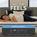 Lifestyle image of a woman sleeping on the Sofinity Hybrid Plus mattress with a firmness scale indicating a medium-plush comfort level.
