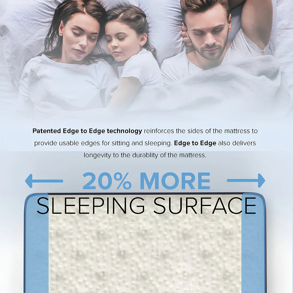 Infographic explaining Patented Edge to Edge technology for the South Bay mattress, providing a stable sitting edge and 20% more sleeping surface.
